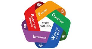 CORE VALUE